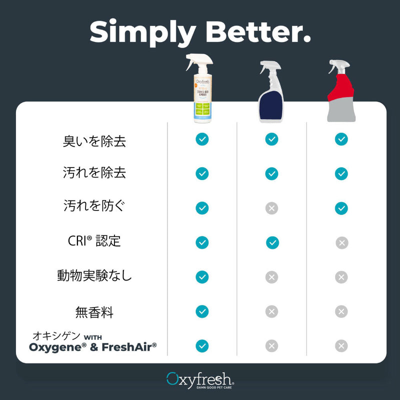 ステイン&オーダーリムーバー  シミ抜き&消臭クリーナー