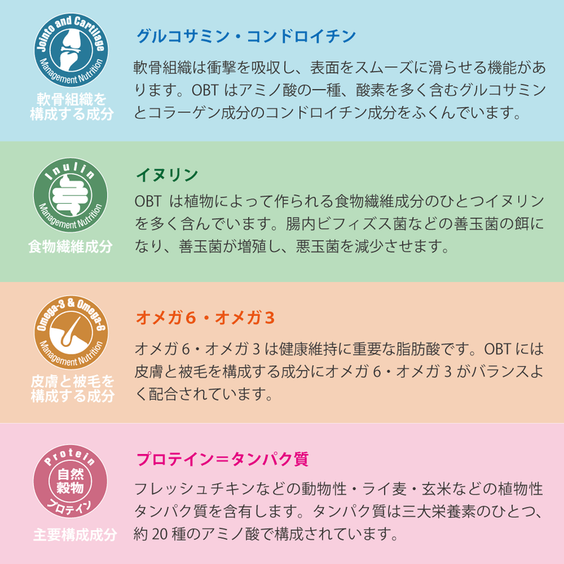 穀物不使用 グレインフリーフィッシュ ドッグフード 粒がリニューアル!
