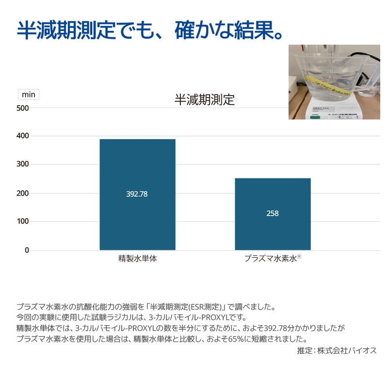 オーナー・ペット用 水素水 水素プラズマウォーター生成スティック Plasma Praxis プラズマ プラクシス【2本入り】