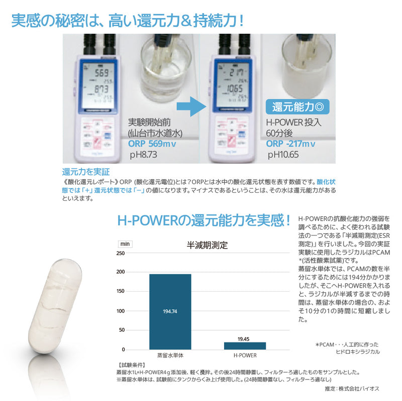 ペット用　栄養補助食品　サプリメント　H-POWER　エイチ・パワー