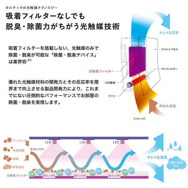 フィルター交換不要 光触媒　除菌・脱臭空気清浄機「ターンド・ケイ」壁掛タイプ KL-W01 吸着フィルターなしでも脱臭・除菌力がちがう光触媒技術